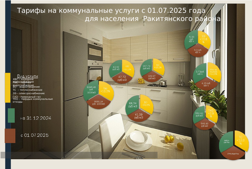 Информация о принятых мерах по ограничению платежей за коммунальные услуги с 1 июля 2025 года.