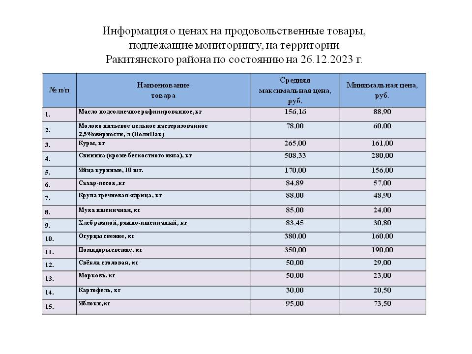 Информация о ценах на продовольственные товары, подлежащие мониторингу, на территории Ракитянского района по состоянию на 26.12.2023 г..