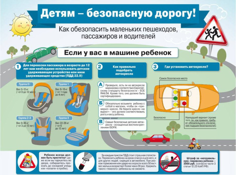 Сотрудники отделения ГИБДД ОМВД России по Ракитянскому району напоминают населению о правилах перевозки детей в салоне автомобиля.